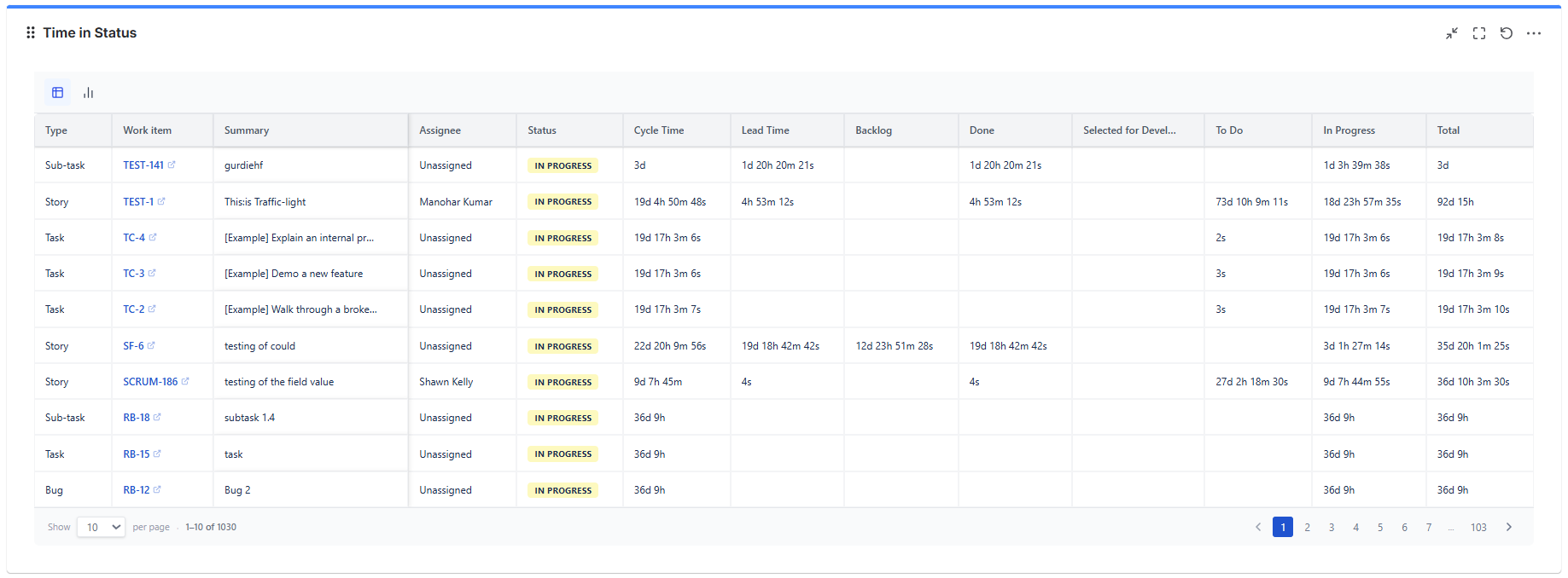 Time in Status - Table View