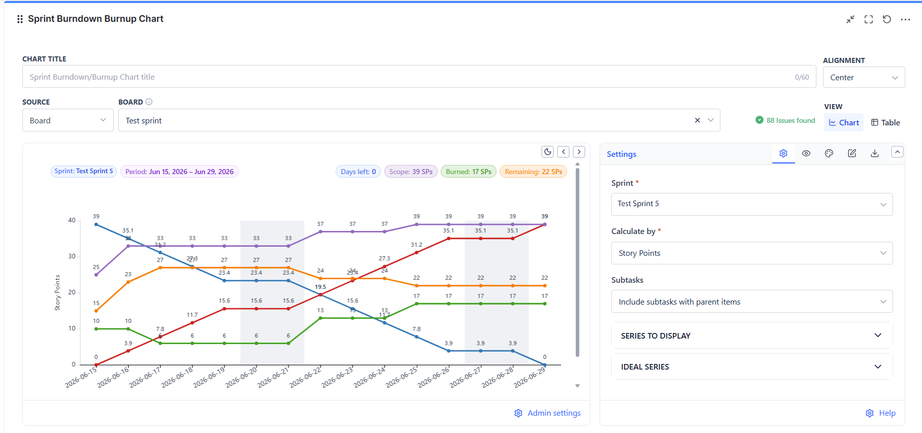 Sprint Burndown & Burnup overview